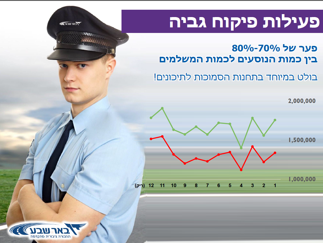 נתוני האכיפה: הכי הרבה מתחמקים - ליד בתי הספר התיכוניים בבאר שבע (צילום מסך מתוך המצגת)